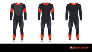 custom vector graphic showing three types of exposure suits for diving and swimming
